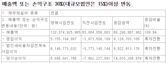 NSP통신- (전자공시)