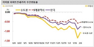[NSP PHOTO]전국 아파트 전세가 076 하락폭 둔화전국적 하락세 주춤