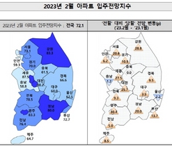 [NSP PHOTO]2월 아파트 입주전망 큰 폭 상승세…주담대 금리 하락, 규제완화 등으로 입주율 개선 될 것