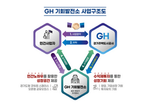 [NSP PHOTO]GH, 판교 제2테크노밸리 내 기회발전소 사업 민간사업자 공모