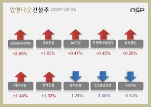 [NSP PHOTO][업앤다운]건설주 하락…삼성엔지니어링↑‧대우건설↓