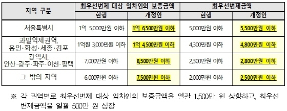 NSP통신- (국토부)