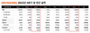 [NSP PHOTO]데브시스터즈 22년 영업손실 202억원 적자전환…기존 게임 매출 하향 안정화