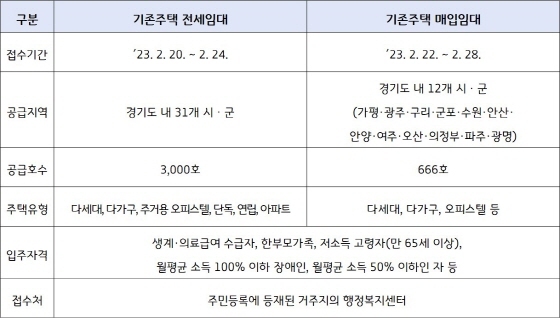 NSP통신-GH 전세‧매입 임대주택 공급계획표 (GH)