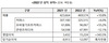 [NSP PHOTO]KT알파, 22년 매출 10.8%↑·영업이익 343.5%↑…유통 강화 및 합병 시너지