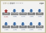 [NSP PHOTO][업앤다운]건설주 하락…HDC현대산업개발‧두산에너빌리티↓