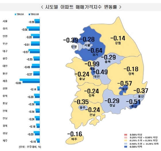 NSP통신- (한국부동산원)