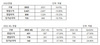 [NSP PHOTO]웹젠, 22년 매출 14.96%↓·영업이익 19.33%↓…신작 출시 지연 등 요인