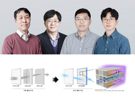 [NSP PHOTO]삼성전자, 광촉매 적용 재사용 가능 공기정화 필터 기술 개발…최대 20년 동안 사용