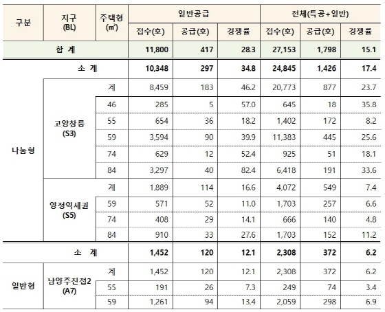 NSP통신- (국토부)