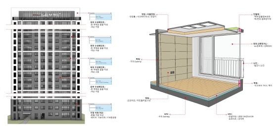 NSP통신-호반건설 BIM 가이드의 공동주택 BIM 모델 작성 기준 이미지 (호반건설)