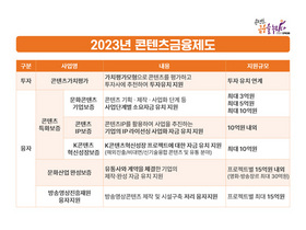 [NSP PHOTO]콘진원, 2023년 콘텐츠금융제도 추진