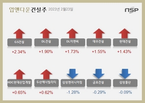 [NSP PHOTO][업앤다운]건설주 상승…GS건설↑‧삼성엔지니어링↓