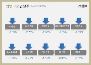 [NSP PHOTO][업앤다운]건설주 하락…GS건설‧DL이앤씨↓