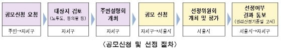 NSP통신- (서울시)