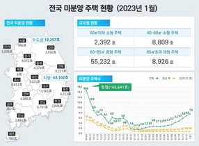 [NSP PHOTO]1월 전국 미분양 주택 7만5359가구…전월대비 10.6%↑