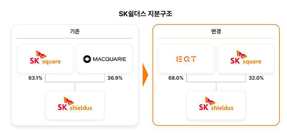 NSP통신- (SK스퀘어)