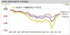 [NSP PHOTO]전국 아파트 전세가 -0.325 하락폭 축소…하락폭 낮아졌지만 지속적 추이 살펴봐야