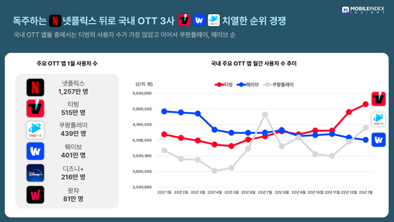 NSP통신- (아이지에이웍스)