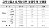 [NSP PHOTO]고덕강일3단지 사전예약 평균 경쟁률 40대 1 기록…2만명 몰려