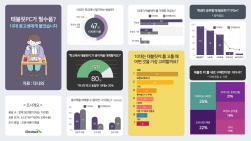 NSP통신-태블릿PC 이용 행태 (커넥트웨이브 제공)