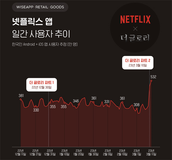 NSP통신- (와이즈앱/리테일/굿즈)