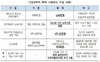 [NSP PHOTO]서울시, 보증금 최대 6천만원 지원 등 장기안심주택 신규 입주대상자 모집