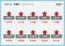 [NSP PHOTO][업앤다운]은행주 상승…JB금융↑·상상인 52주 최저가↓