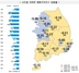 [NSP PHOTO]주간 아파트 매매가 -0.26%로 하락폭 축소…규제완화 등으로 급매물 소진 탓