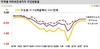 [NSP PHOTO]전국 아파트 전세가 -0.32% 하락폭 유지…전국 하락세 지속돼