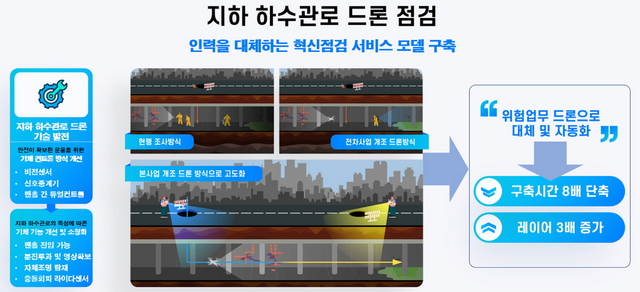 NSP통신-스마트도시과 성남시 지하 하수관로 드론 점검 서비스 흐름도. (성남시)