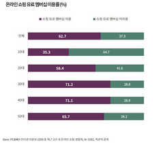 [NSP PHOTO]코로나19가 디지털 전환 정착시켰다