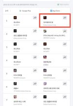 [NSP PHOTO]카카오게임즈, 아키에이지 워 애플 매출 1위 달성