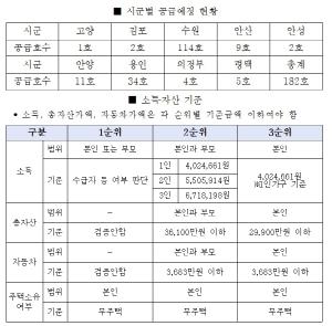 [NSP PHOTO]GH, 2023년 1차 청년형 매입임대주택 182가구 입주자 모집