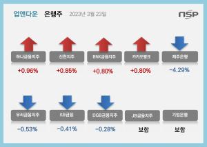 [NSP PHOTO][업앤다운]은행주 상승…하나금융↑·상상인 52주 저가↓