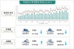 [NSP PHOTO]지난해 4분기 건설공사 계약액, 전년 동기 대비 18.4%↓