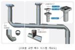 [NSP PHOTO]두산건설, 고효율 교량 배수 시스템 재난안전신기술 신규 지정