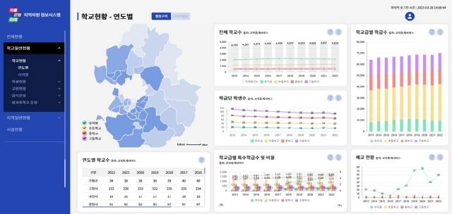 NSP통신-지역자원 정보시스템 자료. (사진 = 경기도교육청)