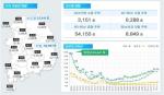 [NSP PHOTO]2월 전국 미분양 주택 7만5438가구…전월대비 0.1%↑