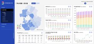 [NSP PHOTO]경기도교육청, 교육정책 효율 높이는 정보시스템 개통