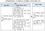 [NSP PHOTO]임차인 보증금 우선변제 금액 상향 주택임대차보호법 개정안 발의