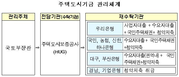 NSP통신- (사진 = HUG)