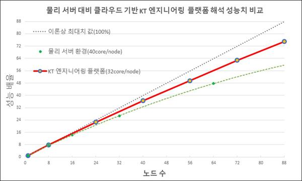 NSP통신- (이미지 = KT)