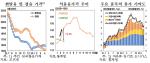[NSP PHOTO]한은 3월 소비자물가 상승률 상당폭↓…둔화 흐름 이어갈 것