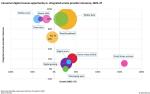 [NSP PHOTO]옴디아, 디지털 소비자 서비스 시장 5년간 CAGR 5~21% 예상…27년까지 5130억 달러 규모로 성장 전망