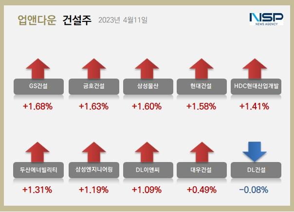 NSP통신- (사진 = 정의윤 기)