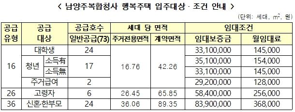 NSP통신- (표 = 캠코)