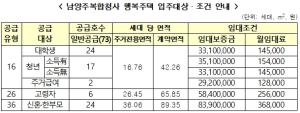 [NSP PHOTO]캠코, 남양주복합청사 행복주택 73가구 입주자 모집