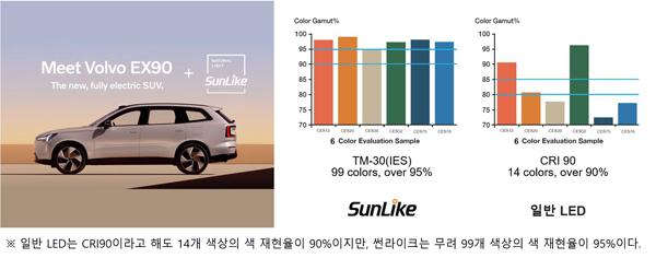 NSP통신- (사진 = 서울반도체)