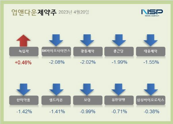 NSP통신- (이미지 = 김다은기자)